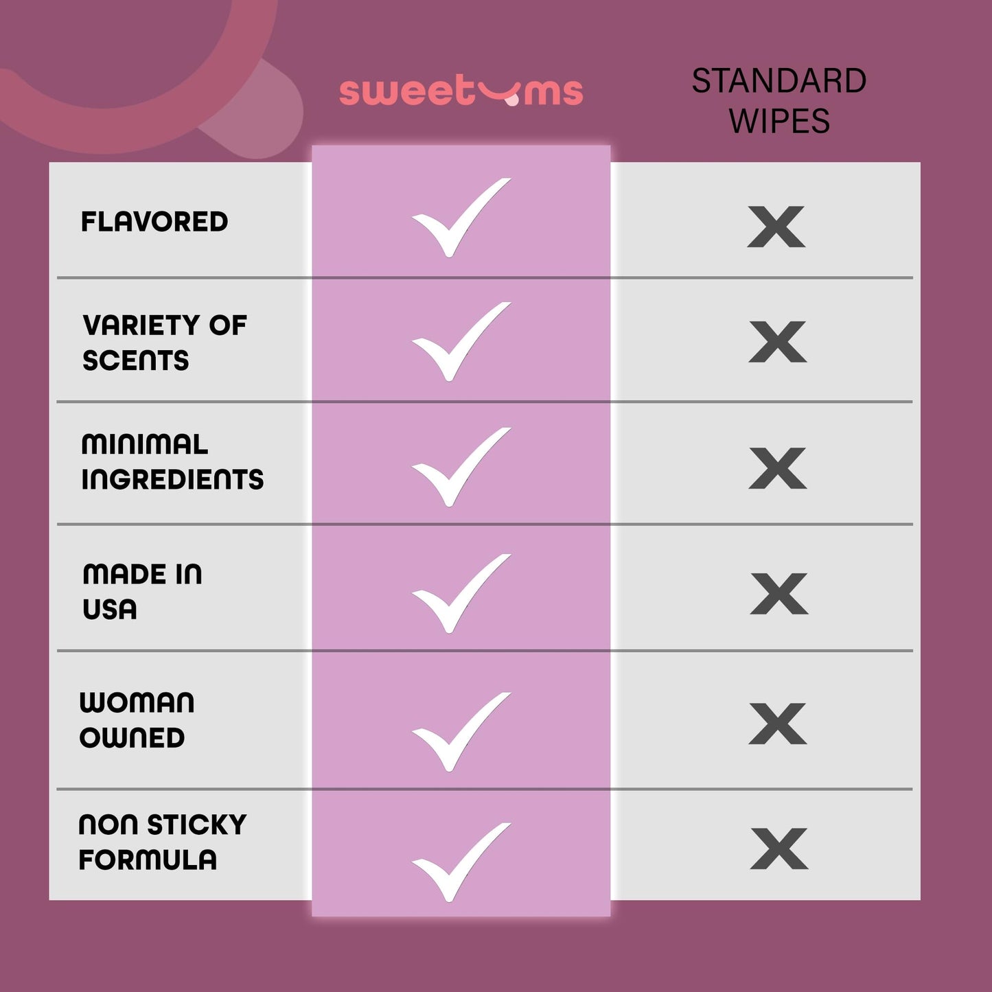 Sweetums Feminine Wipes For Women, Individually Wrapped - pH Balanced Flavored Intimate Wipes SweetumsBuy Supplements Australia