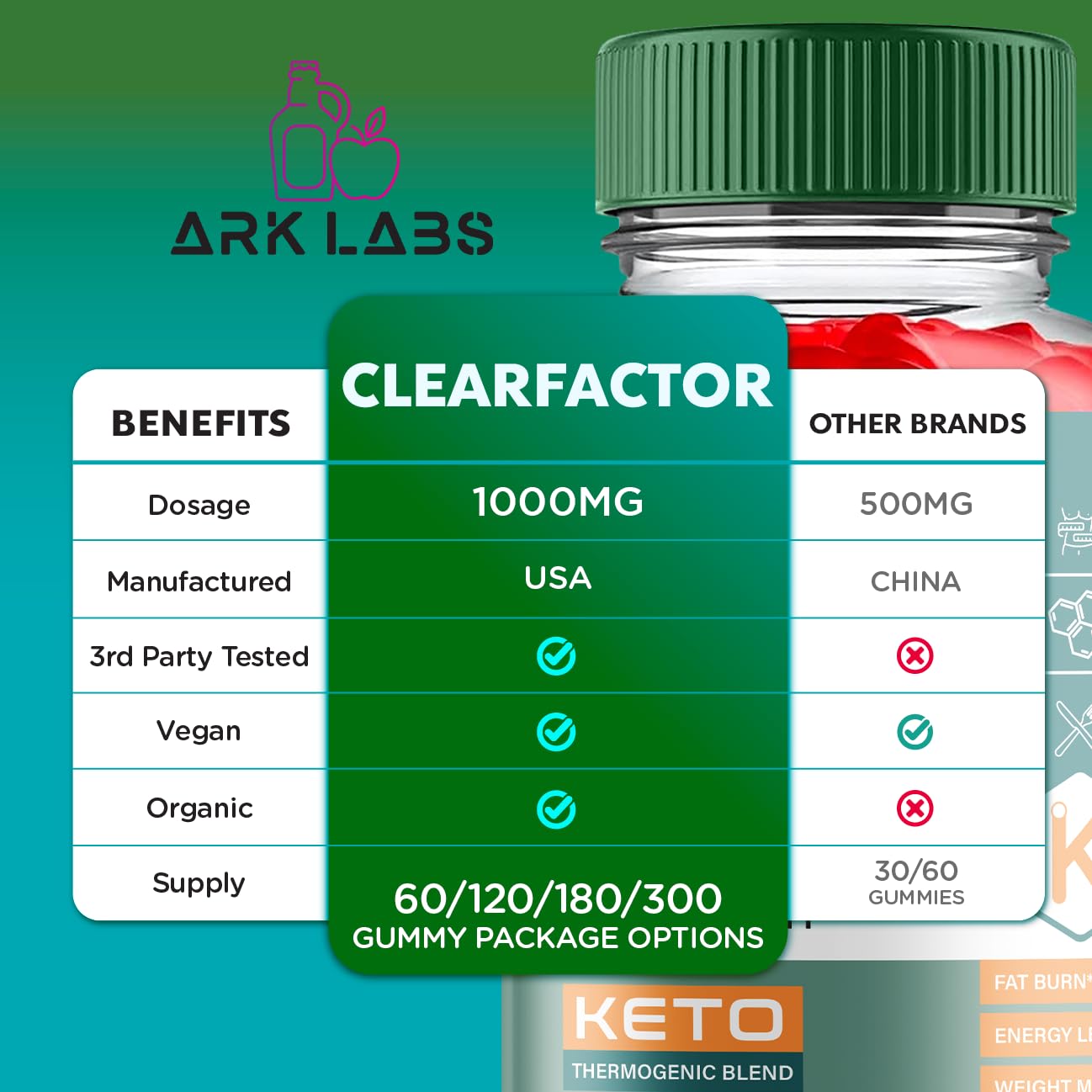 (2 Pack) Clear Factor Gummies, Clear Factor ACV Gummies, Clear Factor Gummy, Clear Factor Ark LabsBuy Supplements Australia