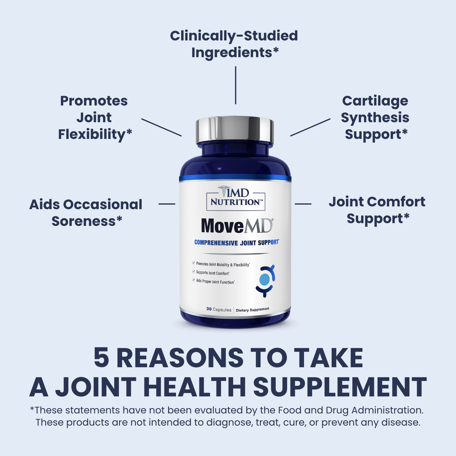 1MD Nutrition MoveMD - Joint Health Supplement - Doctor Formulated | with Collagen, Astaxanthin, and More | 30 Capsules (3-Pack) 1MD NutritionBuy Supplements Australia