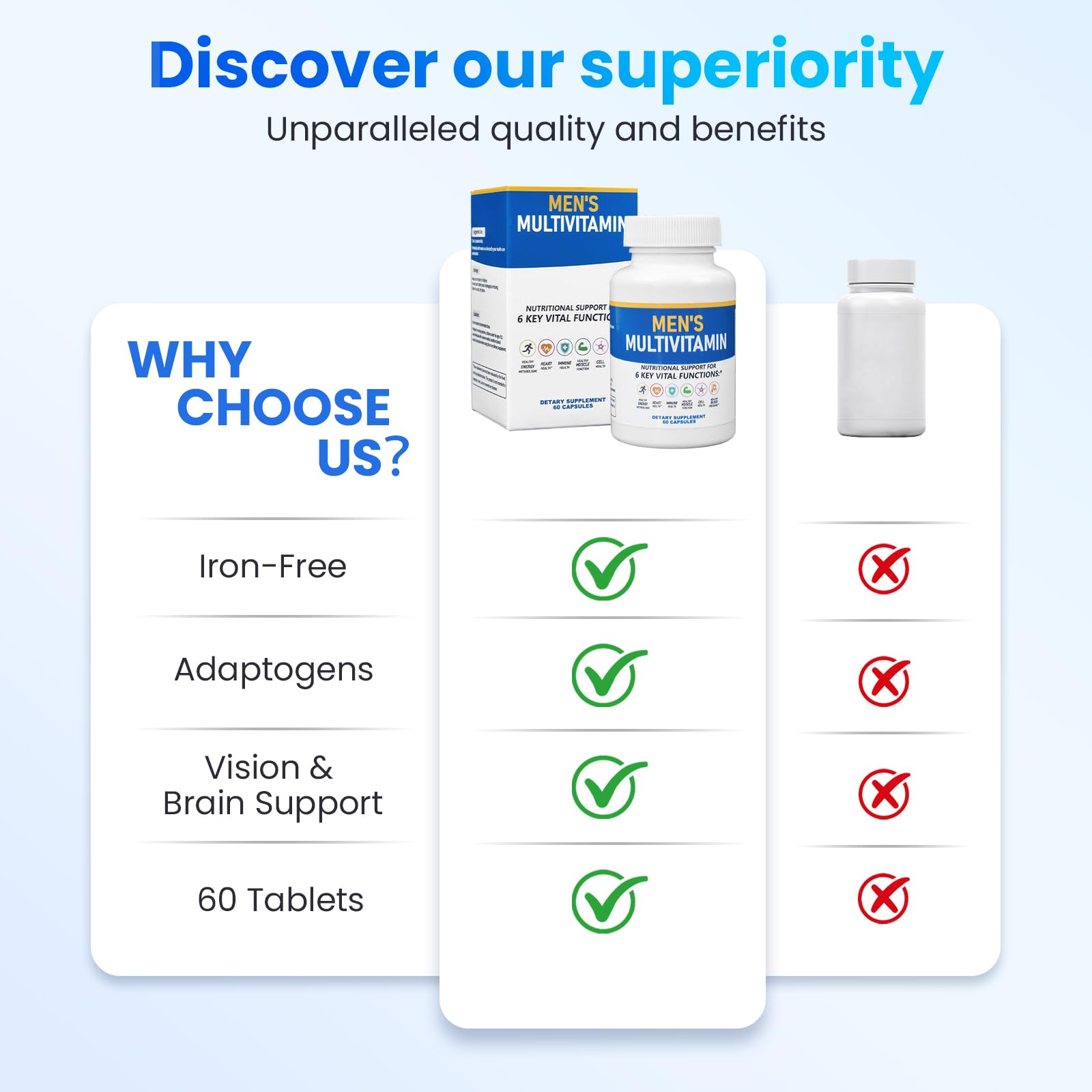 ssumiao Men's Multivitamins Contain 50+ Nutrients Including Vitamin D Daily, Supplement with Vitamin B12, Zinc, Magnesium, Men's Once Daily Multivitamin - 60 Tablets ssumiaoBuy Supplements Australia