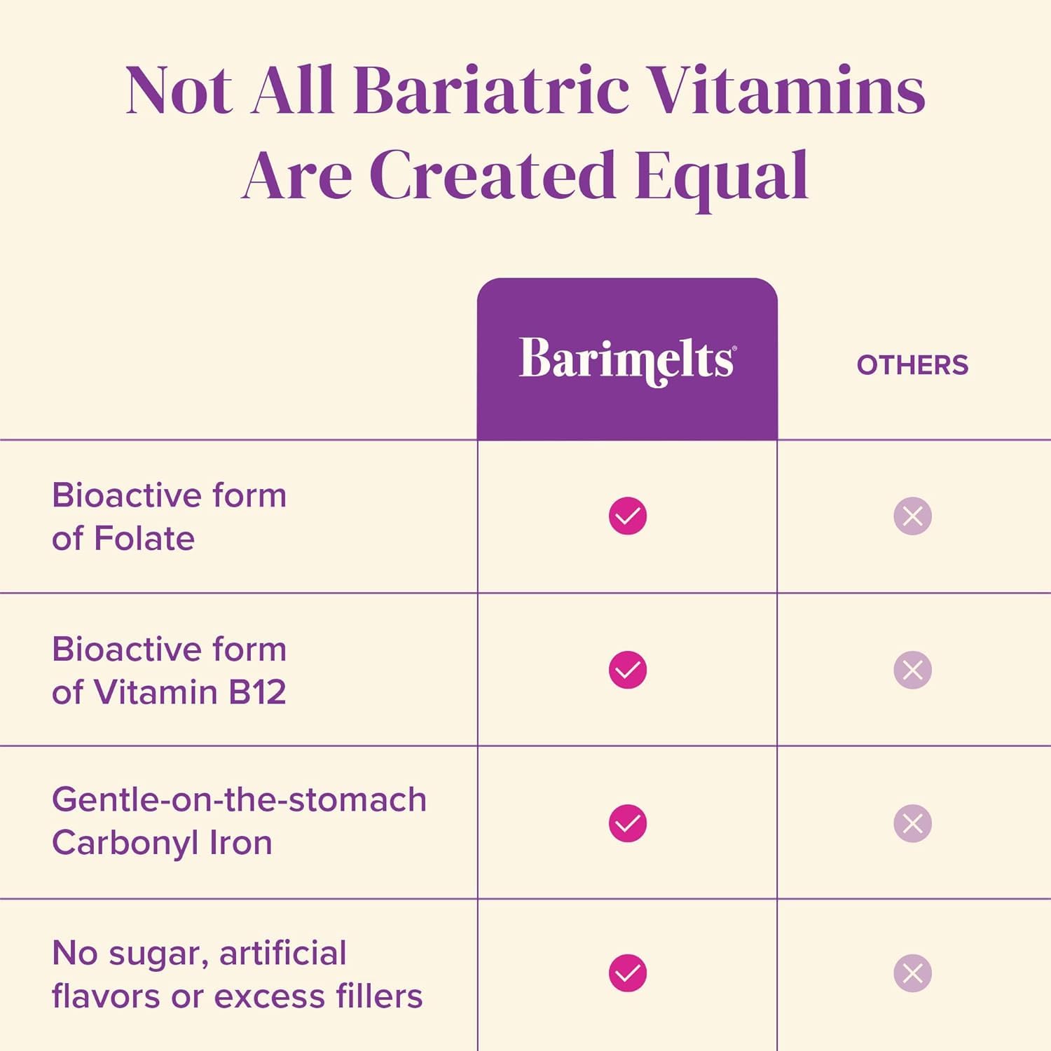 BariMelts Bariatric Multivitamin with Iron - 1 Month Supply (60 Fast-Dissolving Tablets) - Sugar-Free - Post-Op Bariatric Vitamins BariMeltsBuy Supplements Australia