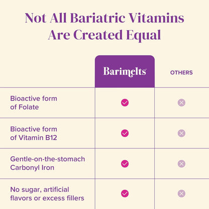 BariMelts Bariatric Multivitamin with Iron - 1 Month Supply (60 Fast-Dissolving Tablets) - Sugar-Free - Post-Op Bariatric Vitamins BariMeltsBuy Supplements Australia