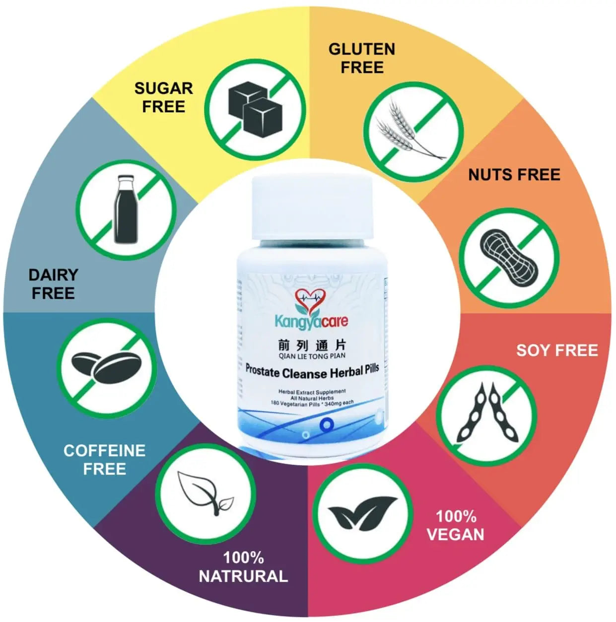 Kangyacare Prostate Cleanse Herbal Pill -Qian Lie Tong Pian 前列通片 - Reduce Prostate Discomfort - Help Frequent Urination -Improve Men’s Urinary Tract Health - 180 Ct (1) KangyacareBuy Supplements Australia