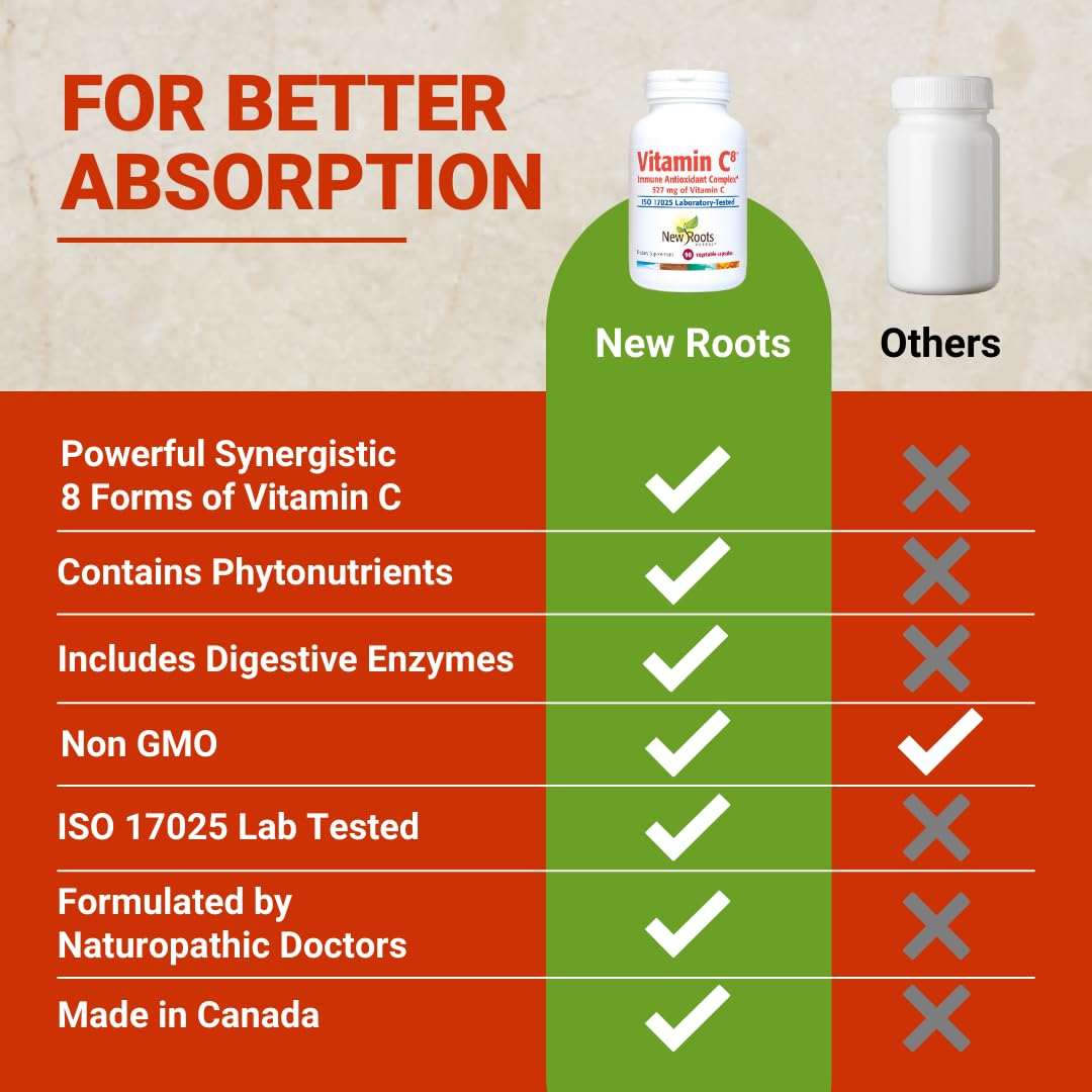 Vitamin C8 + Zinc Supplement for Higest Absorption (90 Capsules) | 527mg per Portion | 8 Buffered Sources of Vitamin C with Bioflavonoids, Green Tea & Quercetin for Stronger Defense | 3 months Supply NEW ROOTS HERBALBuy Supplements Australia
