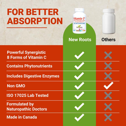 Vitamin C8 + Zinc Supplement for Higest Absorption (90 Capsules) | 527mg per Portion | 8 Buffered Sources of Vitamin C with Bioflavonoids, Green Tea & Quercetin for Stronger Defense | 3 months Supply NEW ROOTS HERBALBuy Supplements Australia