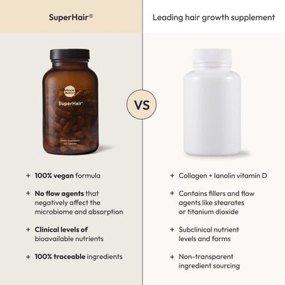 Moon Juice SuperHair Hair Growth Vitamins for Women & Men with Biotin & Saw Palmetto - Clinical Strength Multivitamin Hair Supplement Moon Juice