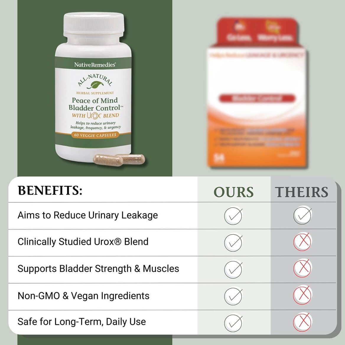 Native Remedies Bladder Control Supplements - Peace of Mind with Urox - Bladder Support for Women & Men, for Overactive Bladders Health - Reduce Nighttime Urination - Non-GMO Vegan Capsules (60 Count) Native RemediesBuy Supplements Australia