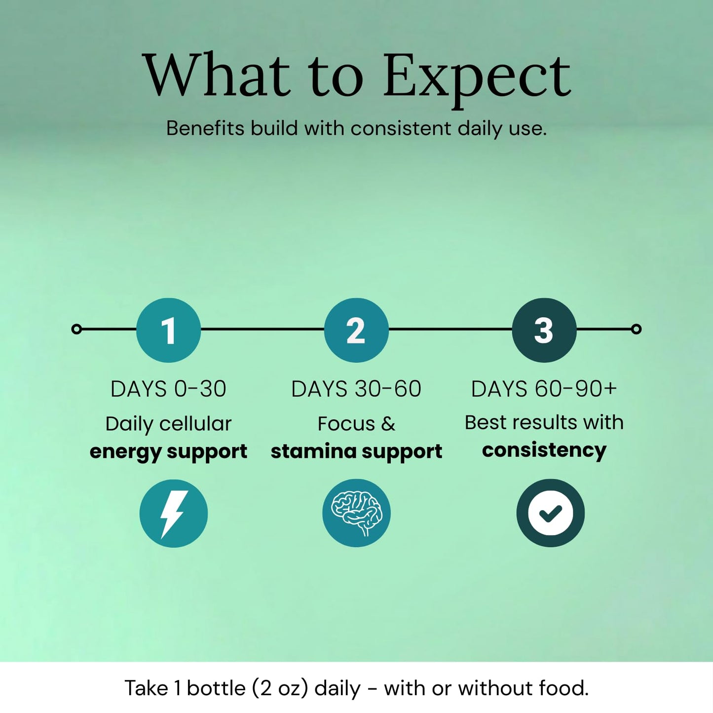 Strong Cell | Cellular Function Booster Liquid | NADH, CoQ10, Collagen. 90+% Absorption Rate. Vitamins B1, B2, B3, B6, B7, and B12. Vitamin K2 | 30 Count. WelluraBuy Supplements Australia