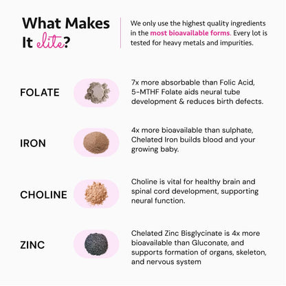 Ayurvedic Elite Prenatal Vitamins with Folate, Choline, Iron, Iodine & more | Made in USA | Optimal Bioavailability | Supports Baby's Growth and Brain Development | 30 Day Supply - OSH Wellness Freshly MomsBuy Supplements Australia