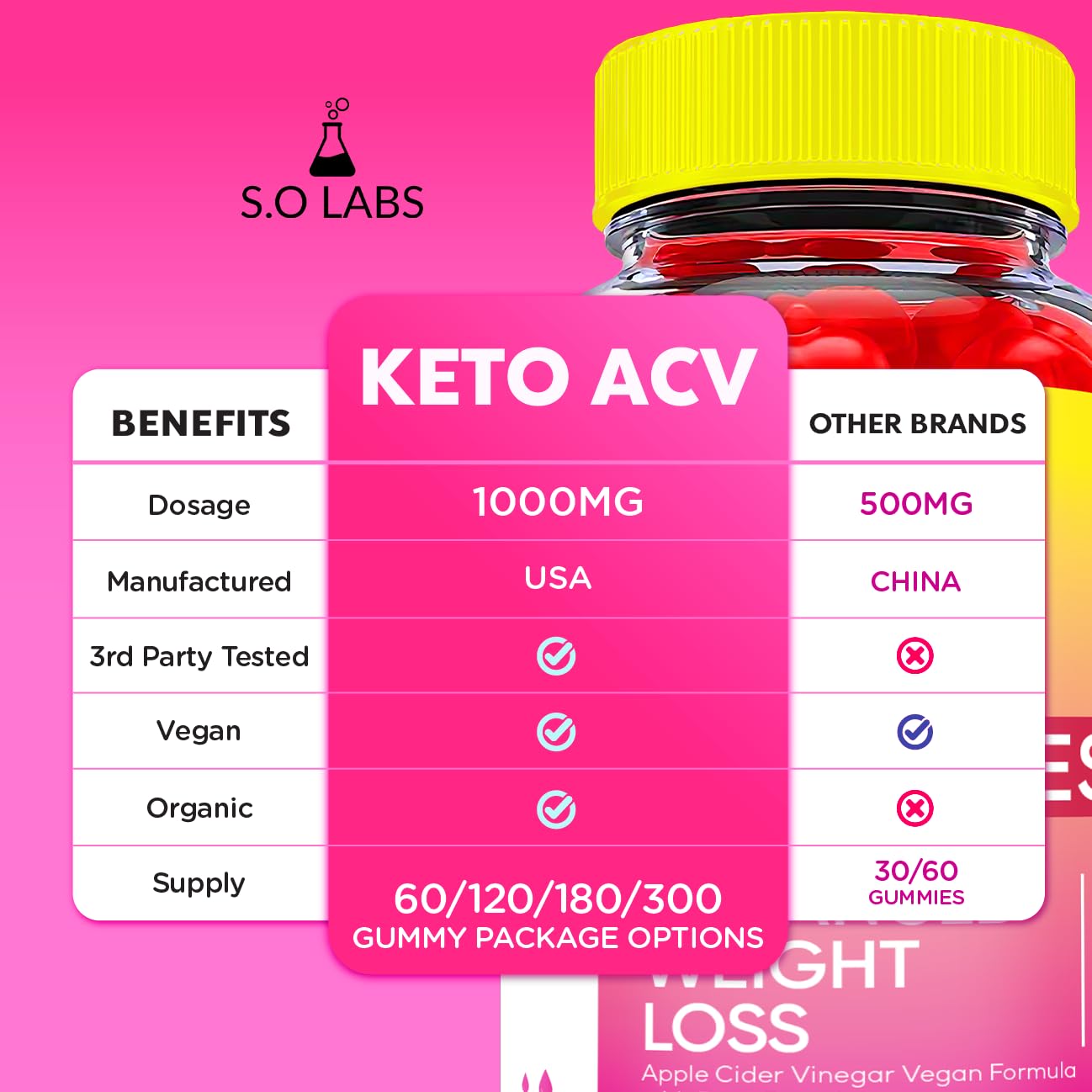 Keto ACV Gummies Advanced Weight Loss, ACV Supplement Work Fast Women Plus Men (2 Pack) S.O LabsBuy Supplements Australia