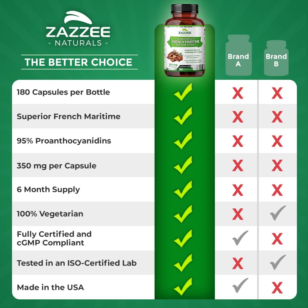 Zazzee Extra Strength French Maritime Pine Bark Extract, 350 mg Per Capsule ZazzeeBuy Supplements Australia