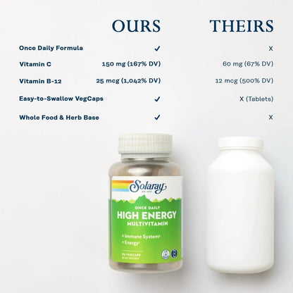 SOLARAY Once Daily High Energy Multivitamin, Iron Free, Immune System and Energy Support, Whole Food and Herb Base Ingredients SOLARAY