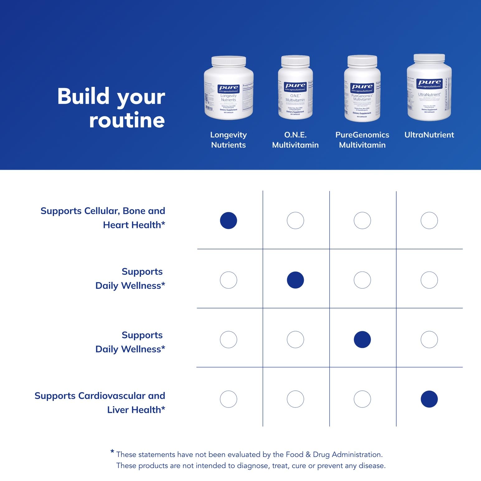Pure Encapsulations Longevity Nutrients | Multivitamin/Mineral Complex to Support Healthy Aging, Brain Function, Eyes, Bones, and Vascular Health* | 120 Capsules Pure EncapsulationsBuy Supplements Australia