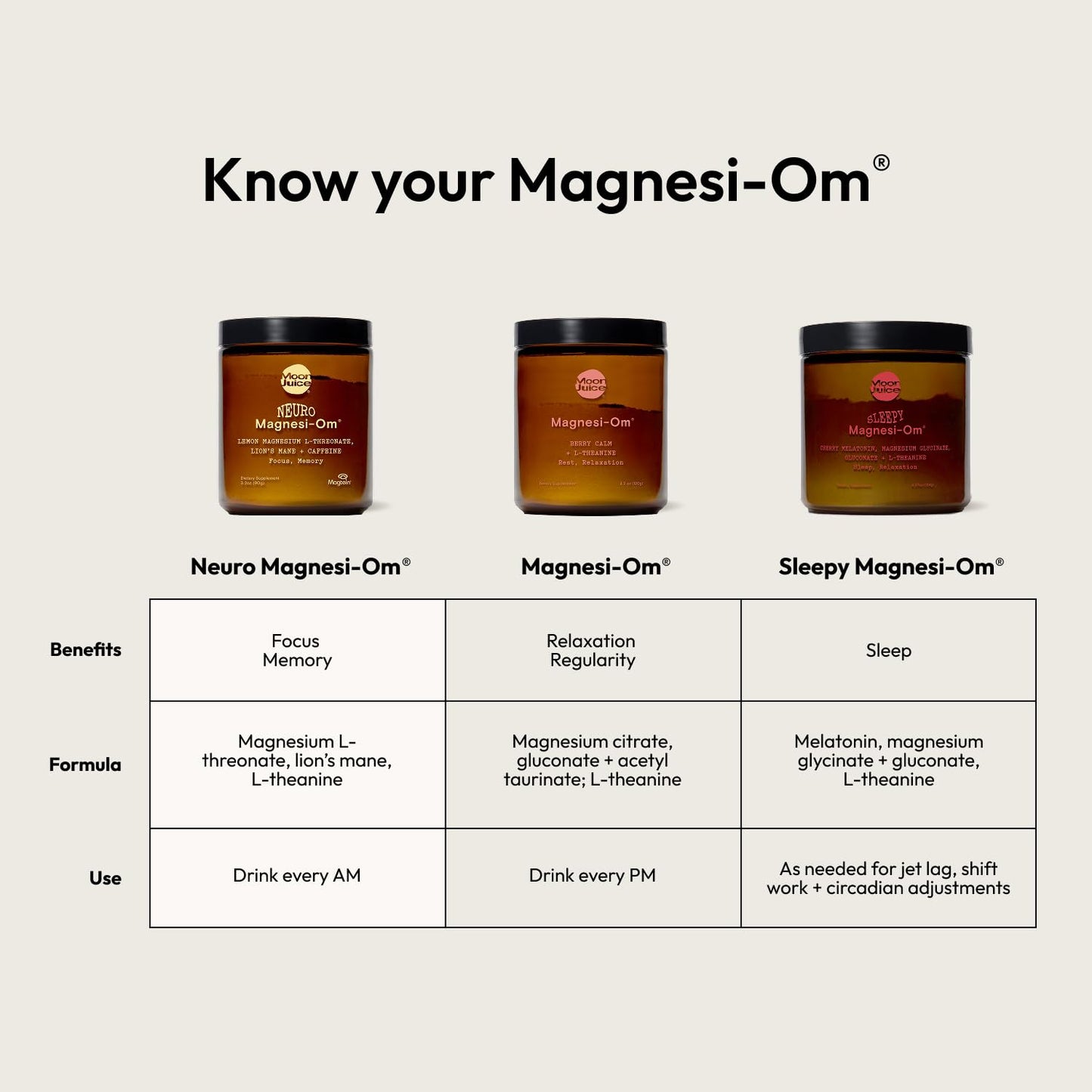 Moon Juice Sleepy Magnesi-Om - Sleep Supplement Powder with Magnesium Glycinate, L-Theanine & Plant-Based Melatonin, Sugar-Free Bedtime Drink Mix for Deep Sleep w/o Grogginess, Cherry, 35 Servings Moon JuiceBuy Supplements Australia