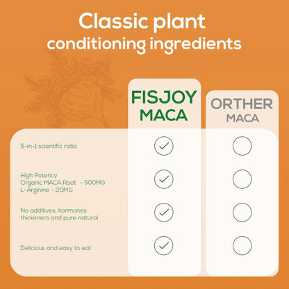 Fisjoy Organic Maca Liquid Drops with Ashwagandha & Beet Root – Supports Daily Vitality & Overall Wellness – Non-GMO, Vegan Herbal Supplement, 2 fl oz (60 mL) FisjoyBuy Supplements Australia