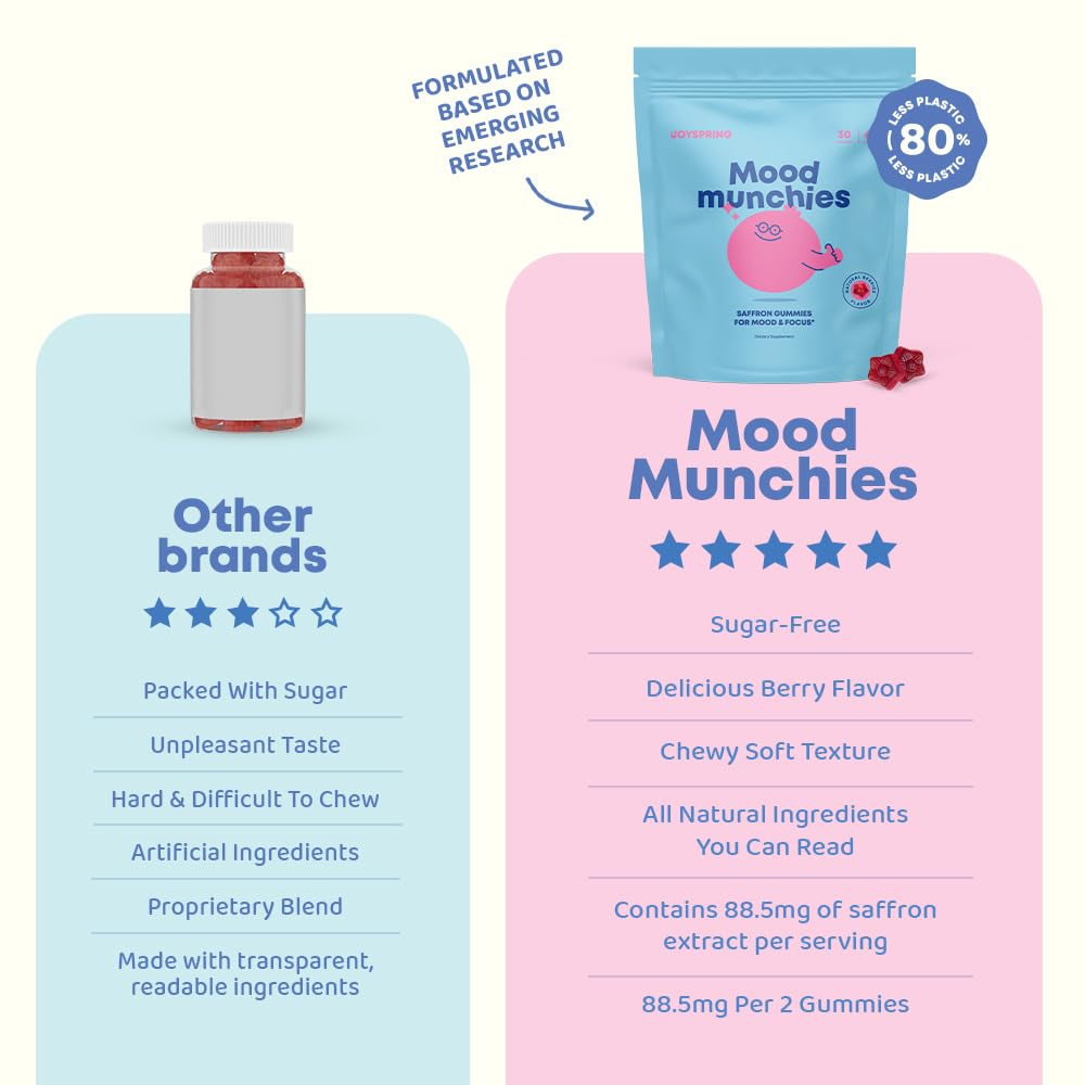 JoySpring Mood Munchies Saffron Gummies for Kids 4+ | Saffron Extract Supplement with GABA, Passion Flower & St Johns Wort | Sugar Free Vegan Brain Support