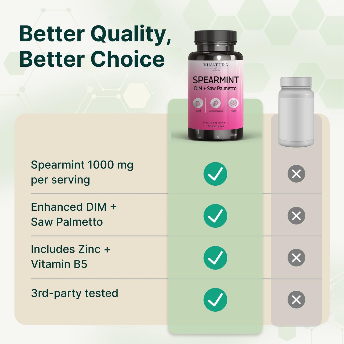 VINATURA Spearmint Leaf Capsules Supplement - Enhanced with DIM & Saw Palmetto, for Unwanted Hair, Women' Health & Skin *USA Made & Tested* - 1380mg/serving, 60 Capsules (30 Servings) VINATURABuy Supplements Australia