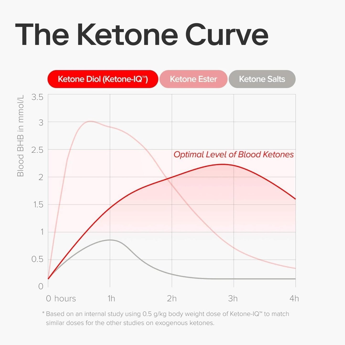 Ketone-IQ No Caffeine Performance Energy Shots – Ketone Fuel for Focus & Endurance, Metabolism Support, 10g Ketones, 12 Pack (Raspberry Lemonade) Ketone-IQBuy Supplements Australia