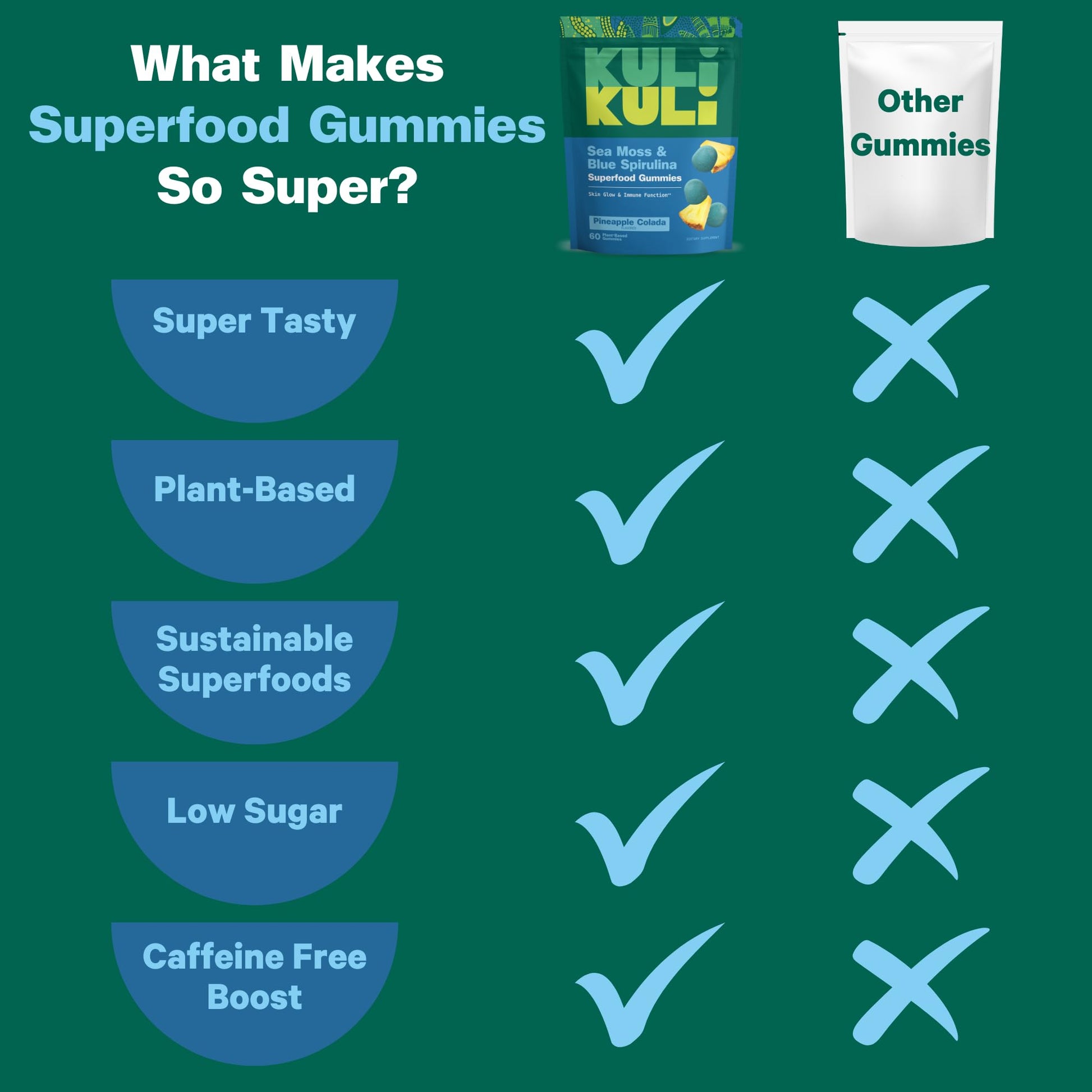 Kuli Kuli Sea Moss & Blue Spirulina Superfood Gummies - Pineapple Colada Flavor, 60 Count - Plant-Based Irish Sea Moss with Baobab & Vitamin C for Skin Glow, Immune Support & Collagen (1 Month Supply) Kuli KuliBuy Supplements Australia