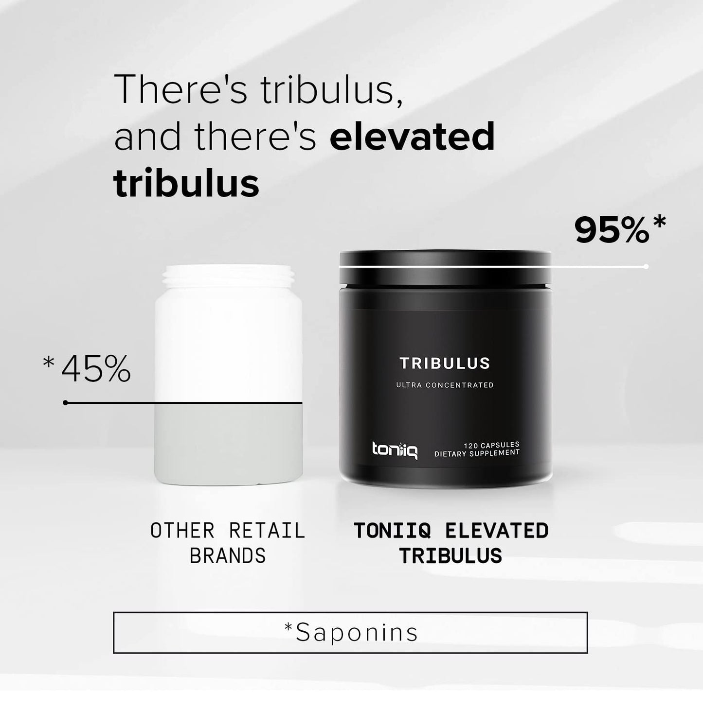 Toniiq Ultra High Strength Tribulus Capsules - 95% Steroidal Saponins - 1300mg Concentra ToniiqBuy Supplements Australia