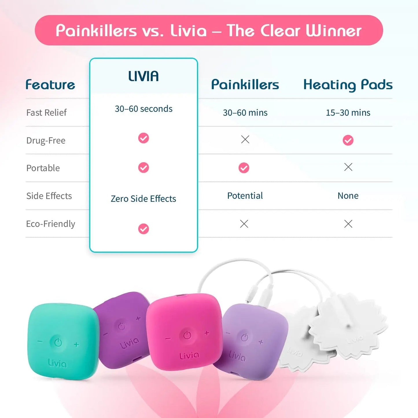 Livia Flower Pads | Electrodes Menstrual Pain Relief Device | Compact, Lightweight, Discreet | Skin-Friendly & Easy to Apply | 1 Set of Electrodes LiviaBuy Supplements Australia