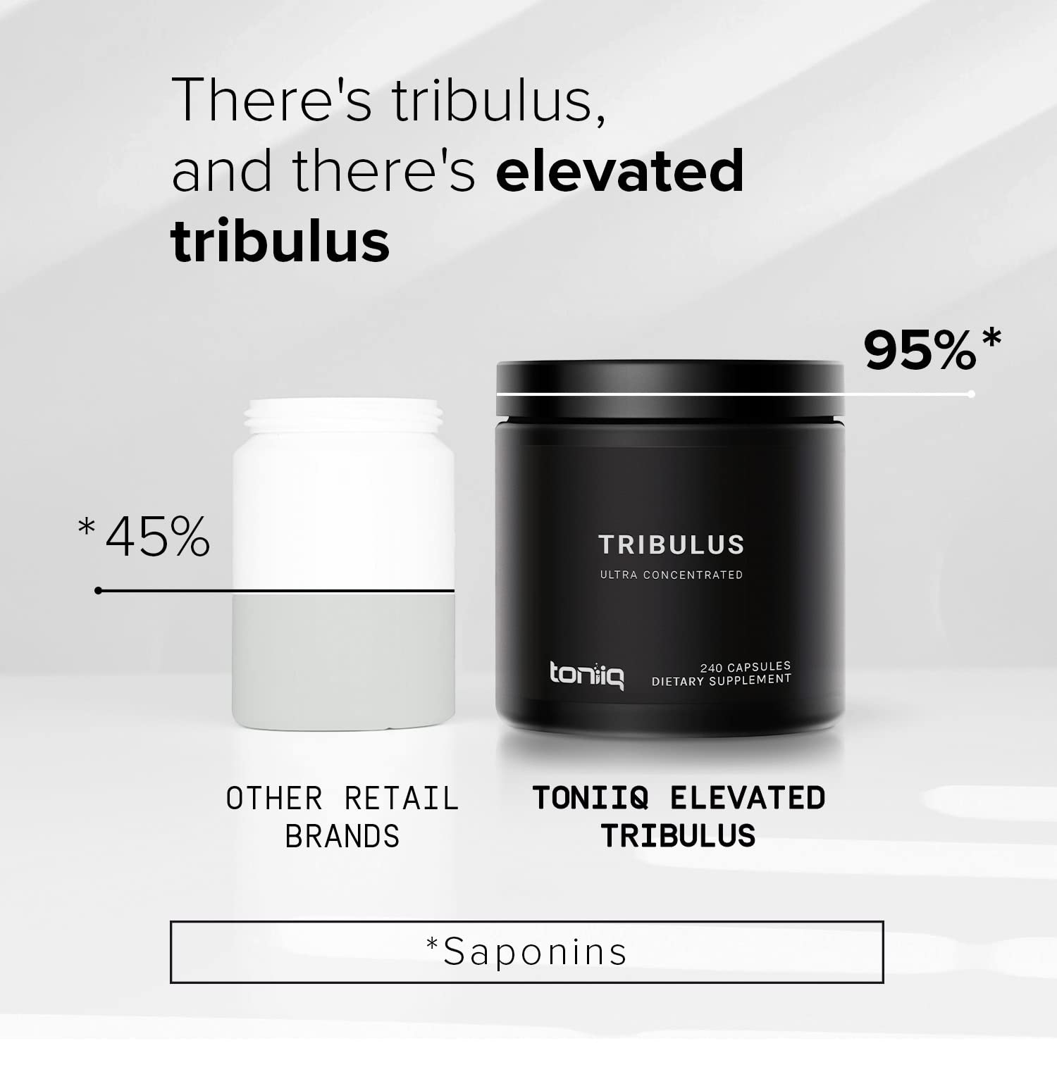 Toniiq Ultra High Strength Tribulus Capsules - 95% Steroidal Saponins - 1300mg Concent ToniiqBuy Supplements Australia