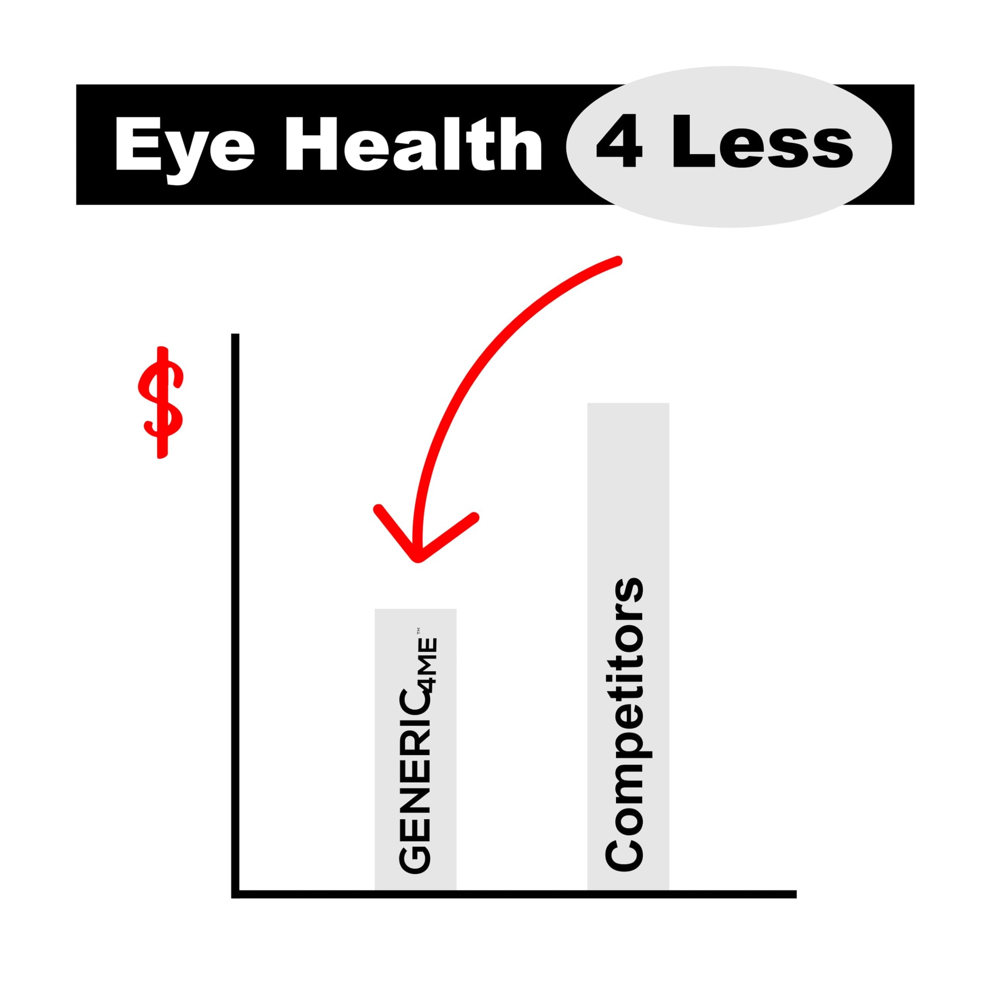 Generic4ME AREDS 2 SoftGels, 100 mg CoQ10 for Heart Health, 500 mg Vitamin C, 400 IU Vitamin E, 10 mg Lutein, 2 mg Zeaxanthin, 80 mg Zinc, 2 mg Copper - Supports Eye Health - 100 Mini SoftGels Generic4MEBuy Supplements Australia