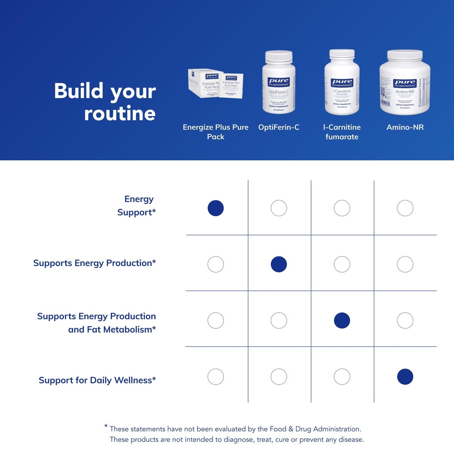 Pure Encapsulations Energize Plus Pure Pack | Supplement to Support Energy Production and Nutrient Metabolism* | 30 Packets Pure EncapsulationsBuy Supplements Australia