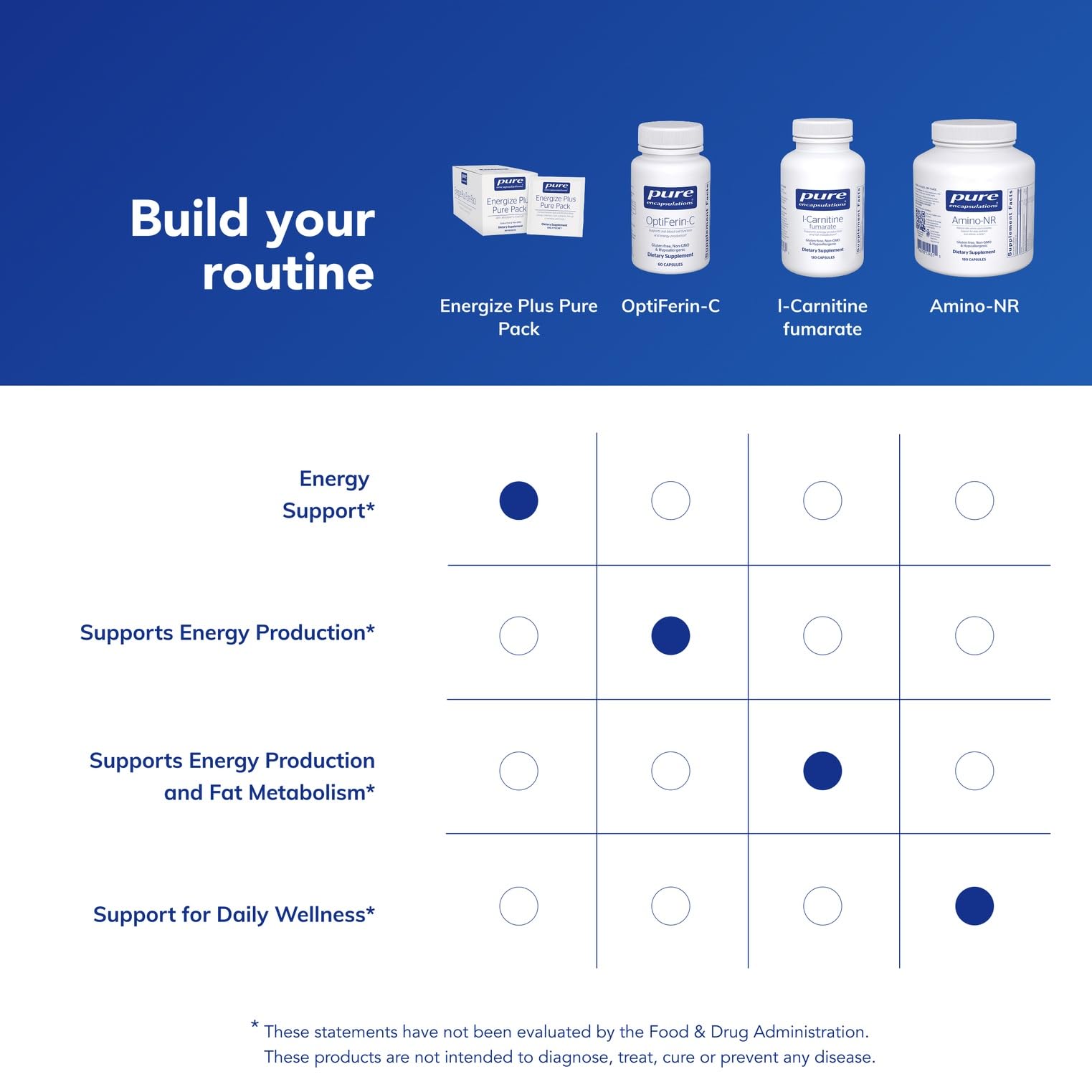 Pure Encapsulations Energize Plus Pure Pack | Supplement to Support Energy Production and Nutrient Metabolism* | 30 Packets Pure EncapsulationsBuy Supplements Australia