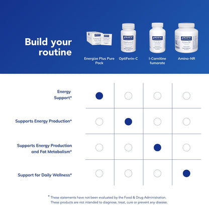 Pure Encapsulations Energize Plus Pure Pack | Supplement to Support Energy Production and Nutrient Metabolism* | 30 Packets Pure EncapsulationsBuy Supplements Australia