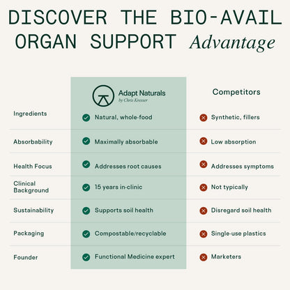 Adapt Naturals Organ Supplement, Bioavailable Grass Fed Beef Liver Capsules, Blend of Liver, Heart, Kidney, Pancreas & Spleen, Support Liver Cleanse Detox & Repair | Source of CoQ10-30 Days Supply ADAPT NATURALS BY CHRIS KRESSERBuy Supplements Australia