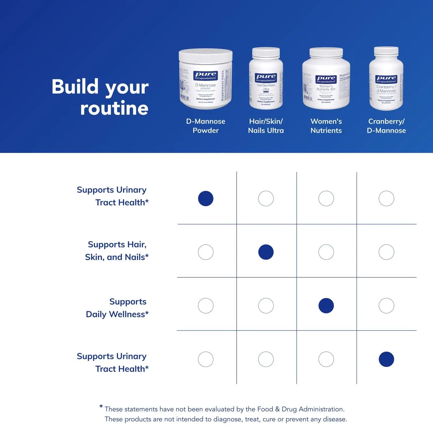 Pure Encapsulations D-Mannose Powder - for Urinary Tract Support - Urinary Tract Support & Bladder Health* - Easy Dissolve Powder - Non-GMO & Vegan - 3.5 oz Pure EncapsulationsBuy Supplements Australia