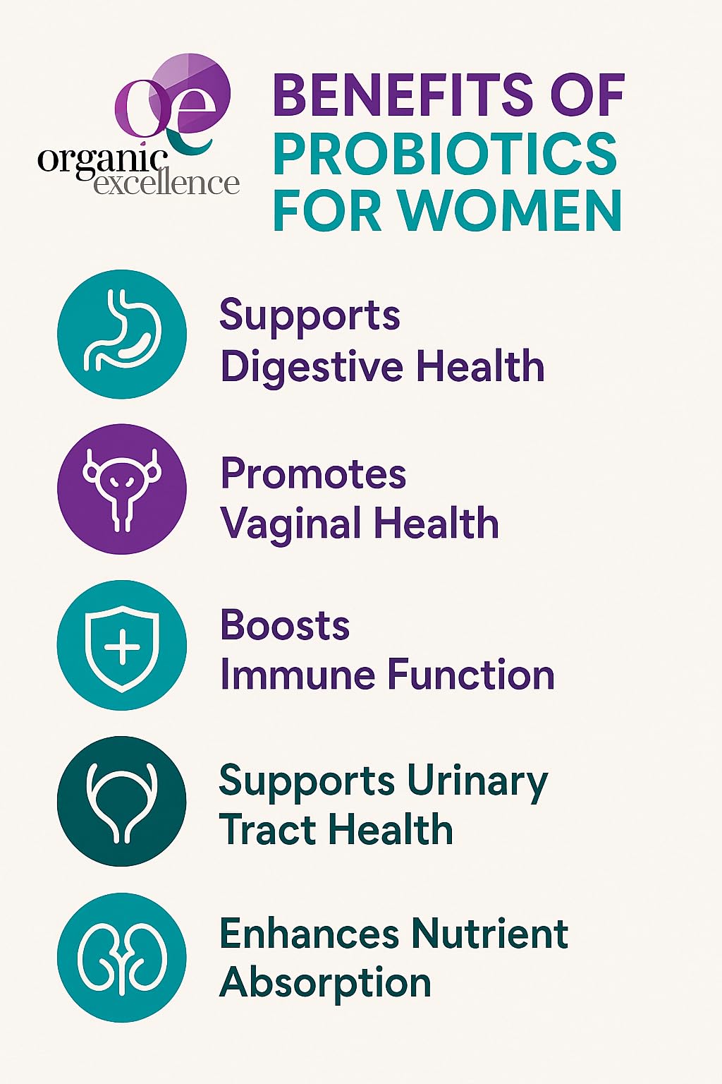 Organic Excellence Probiotics for Women – 30 Billion CFU 18 Strains Prebiotics & Sporebiotics – Gut, Vaginal, Digestive, Immune & Urinary Tract Support – 30 Capsules Organic ExcellenceBuy Supplements Australia