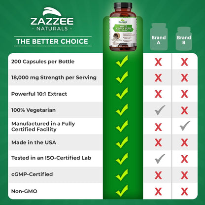 Zazzee White Kidney Bean 10:1 Extract, 18,000 mg Strength, 200 Vegan Capsules, Over 2 Month Supply ZazzeeBuy Supplements Australia