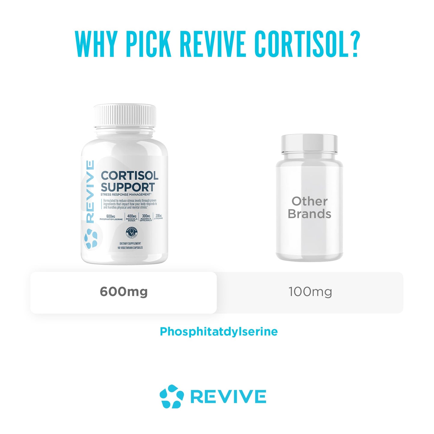 Revive MD Cortisol Manager, 90 Vegetarian Capsules - Cortisol Supplement w/Magnesium & L-Theanine Support Health, Focus, Energy, Fatigue, & Adrenal Gland Function - Vegan & Gluten-Free (30 Servings) ReviveBuy Supplements Australia