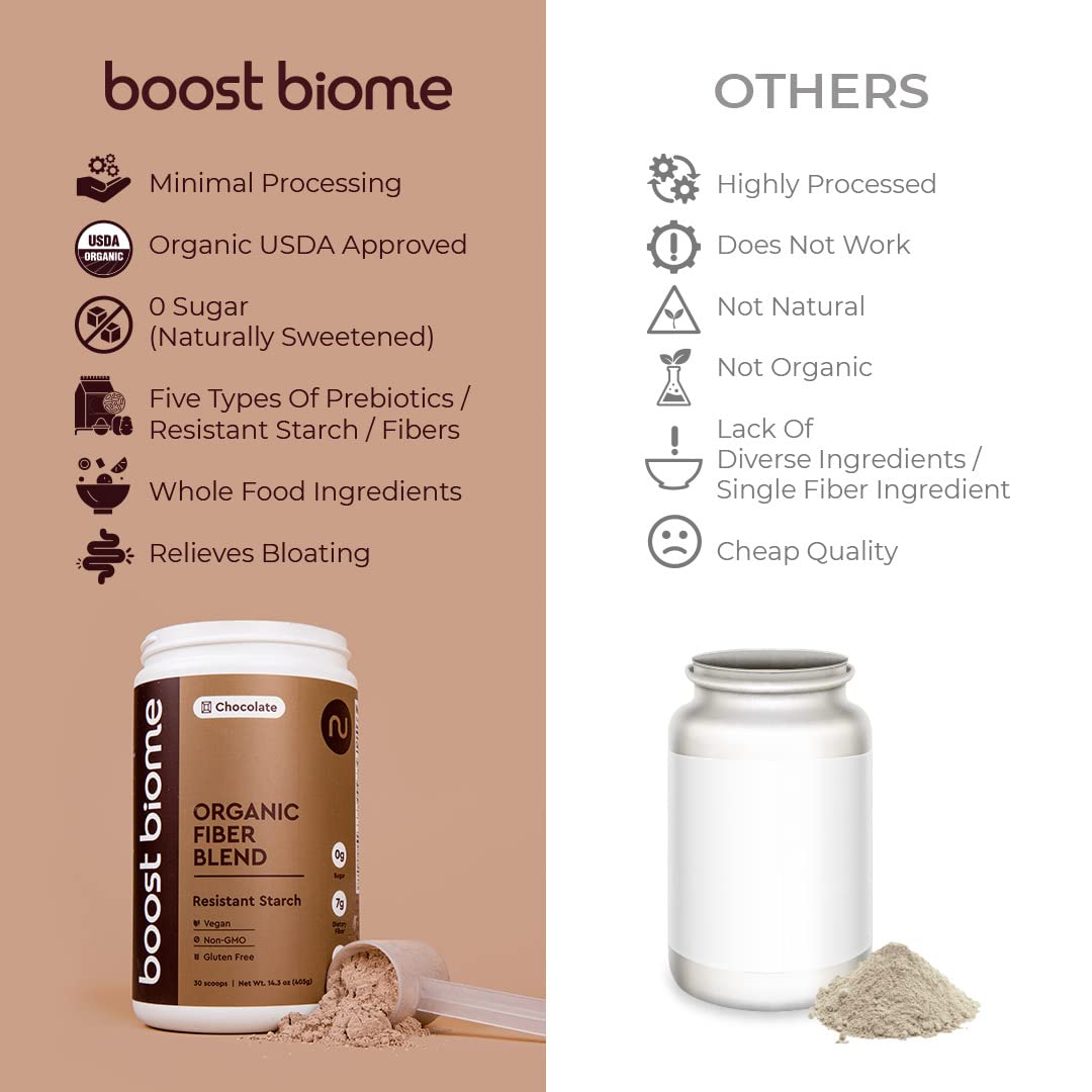 Boost Biome Fiber Supplement Organic Super Greens Powder – Supports Bloating Relief Boost BiomeBuy Supplements Australia