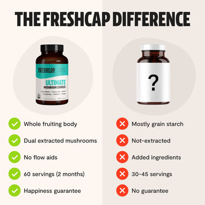 FreshCap Ultimate Mushroom Complex - Lions Mane, Reishi, Cordyceps, Chaga, Turkey Tail FreshCap MushroomsBuy Supplements Australia