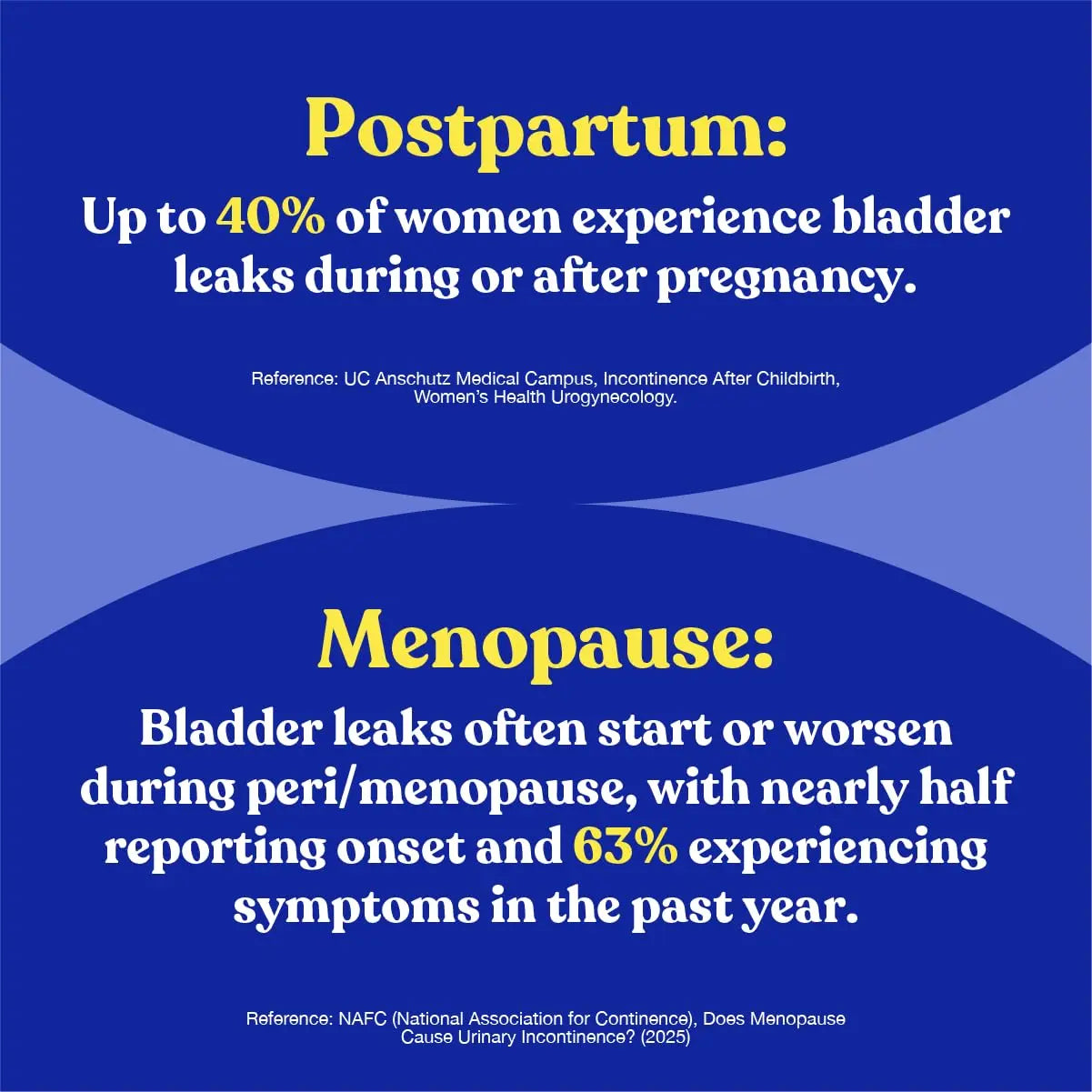 FEM Urovital Bladder Control Supplements - Overactive Bladder, Leakage & Urgency Relief - Non-Hormonal Urinary Tract Health Support for Women - 30 Capsules UpsaBuy Supplements Australia