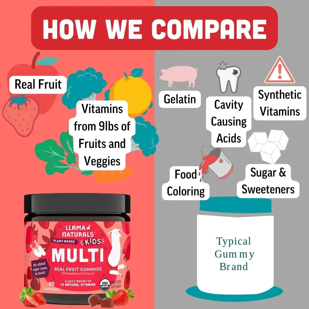 Llama Naturals Kids Multivitamin Gummies | Real Fruit, No Added Sugar Cane | Organic Vegan Toddler Whole Food Vitamins | Llama NaturalsBuy Supplements Australia