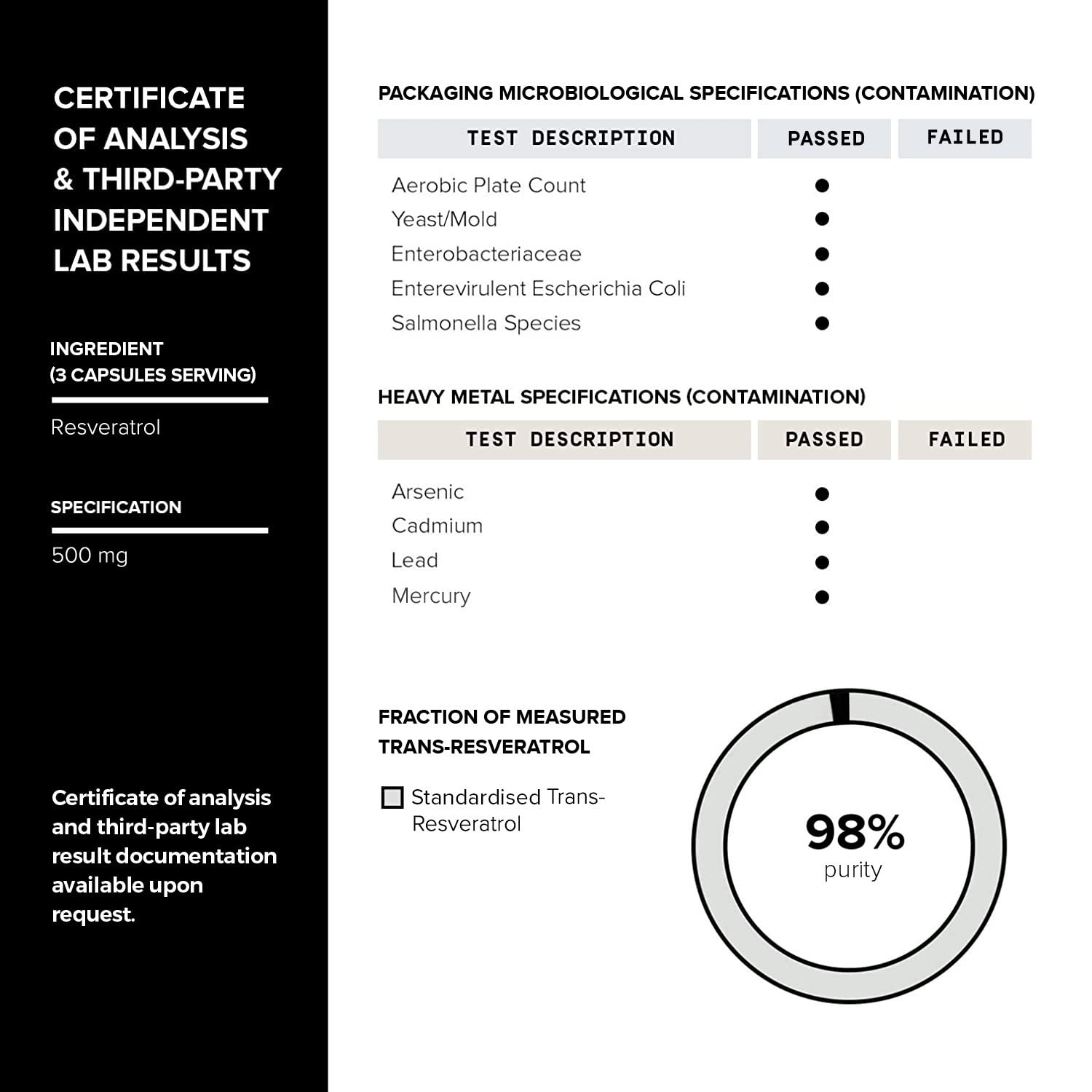 Toniiq 1600mg Resveratrol Blend - Ultra High Purity and 3rd Party Tested - with MCT ToniiqBuy Supplements Australia