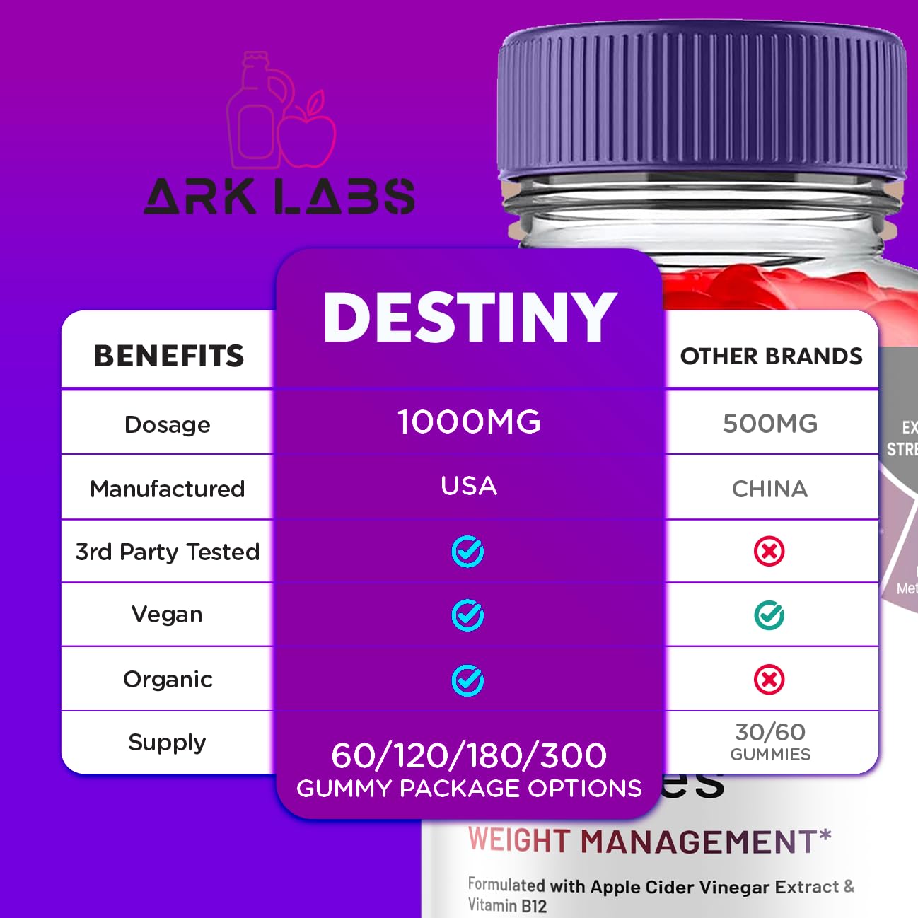 Destiny Keto ACV Gummies, Destiny Keto ACV Gummies Advanced 1000MG - Destiny Keto Ark LabsBuy Supplements Australia