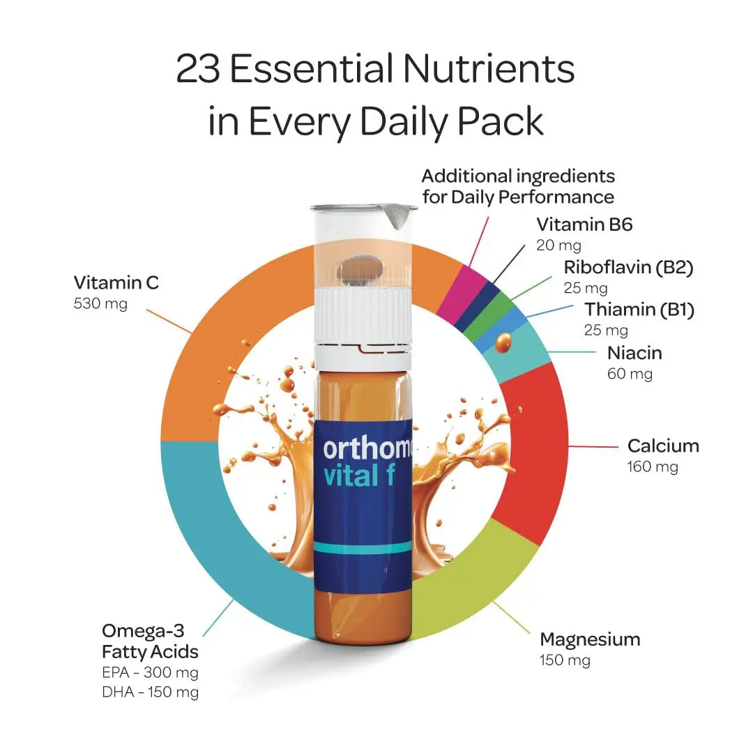 Orthomol Vital F Vial, Women's Multivitamin, 7-Day Supply, Vitamins A, B, C, D, E, K, Calcium, Iodine, Omega-3 Orthomol