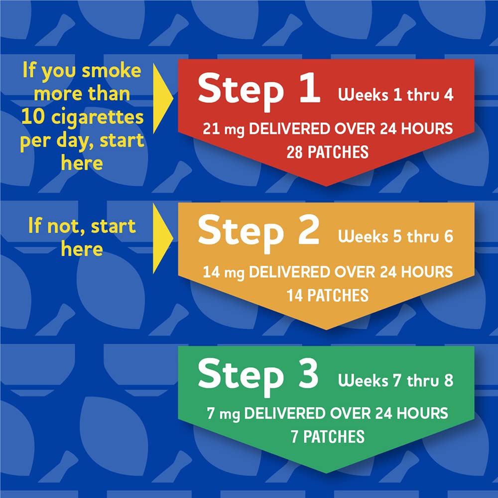 Rite Aid Nicotine Patch Kit, Steps 1 Through 3 to Quit Smoking, 21, 14, 7mg Rite AidBuy Supplements Australia