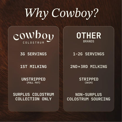 Cowboy - The Exclusive 1st Milking, Whole, Grass Fed Colostrum Supplement for Full Body Health - Bovine Colostrum Powder Packed w/Bioactive Nutrients - Sugar Free (Unflavored, 40 Servings) COWBOY COLOSTRUMBuy Supplements Australia